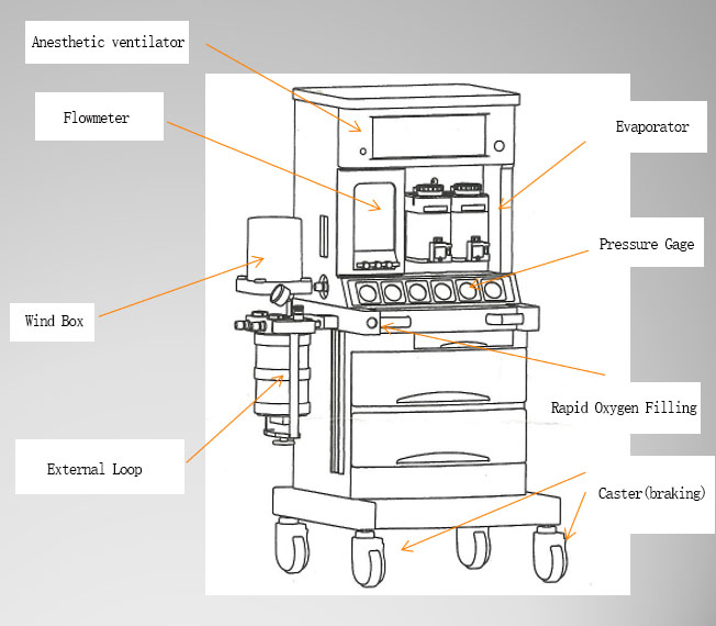 AMJ-560B3 Medical ICU Operating Room Anesthesia Ventilator Machine.jpg