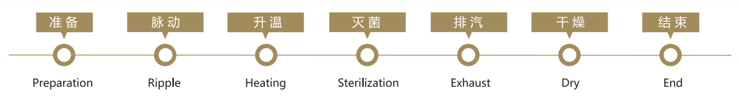 medical waste disposal,medical sterilization,medical waste sterilization systems,medical waste disposal machine,hospital medical waste disposal,waste disposal management system,medical disposal systems