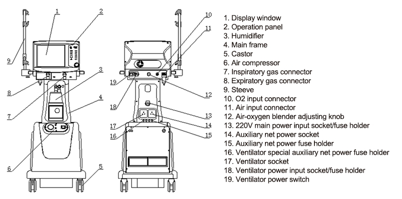 oxygen ventilator,hospital ventilator,icu ventilator,covid ventilator,breathing ventilator machine