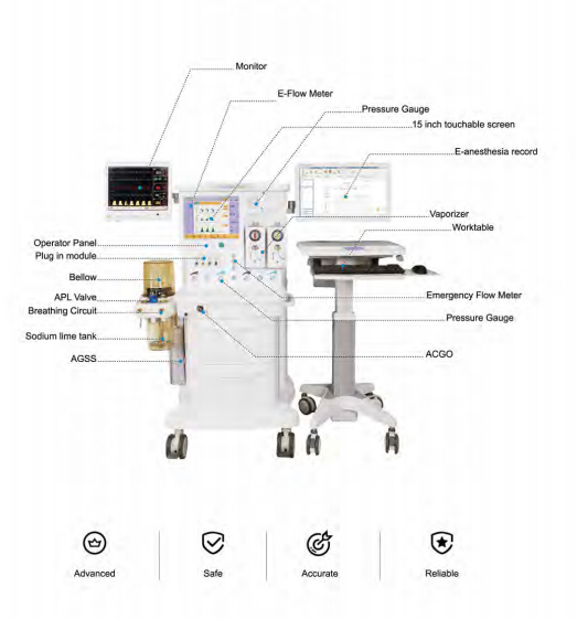 gas anesthetic,oxygen ventilator,anesthesia workstation,anesthesia ventilator,modern anesthesia machine