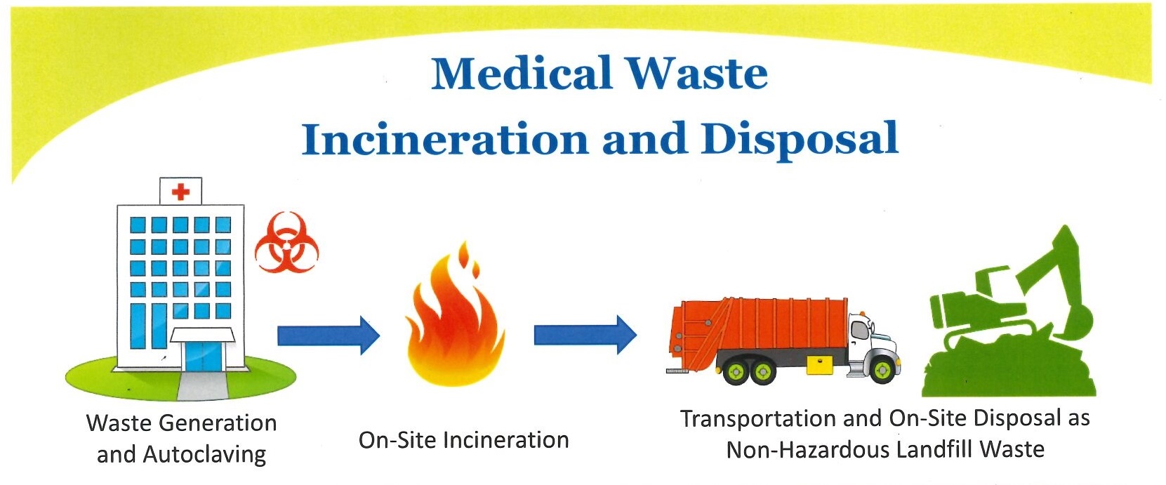 medical waste incinerator,clinical waste incinerator,eco friendly incinerator,medical incinerator,medical waste disposal and incineration medical waste incinerator,clinical waste incinerator,eco friendly incinerator,medical incinerator,medical waste disposal and incineration