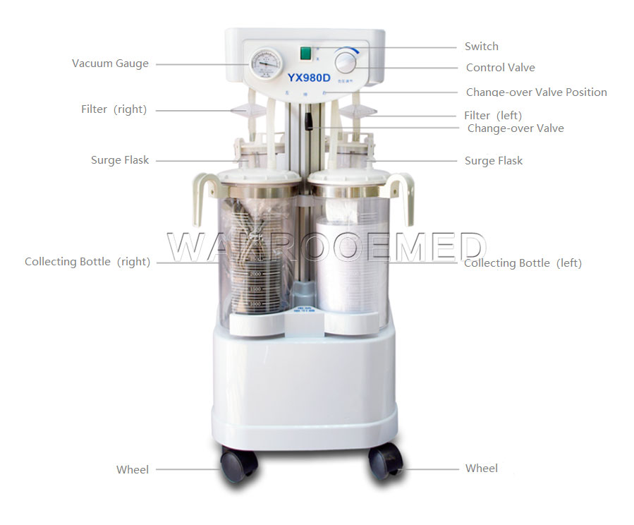 surgery suction machine,suction apparatus,medical suction apparatus,electric suction machine,medical suction machine,pedal suction machine