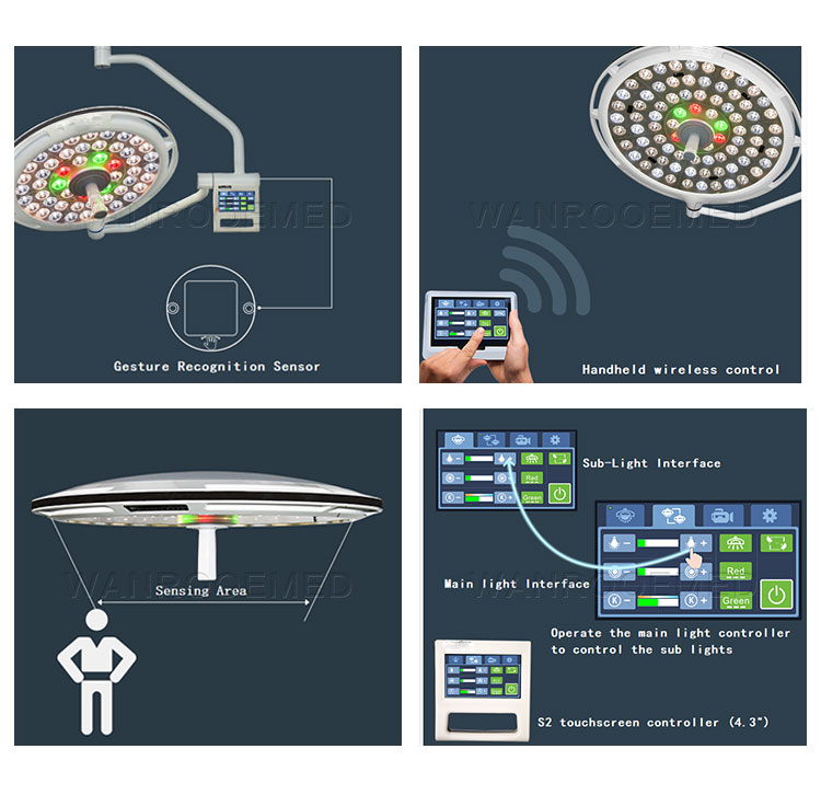 surgical ot lamp,led ot light manufacturer,shadowless ot lamp,shadowless surgical light,surgical operating light surgical ot lamp,led ot light manufacturer,shadowless ot lamp,shadowless surgical light,surgical operating light