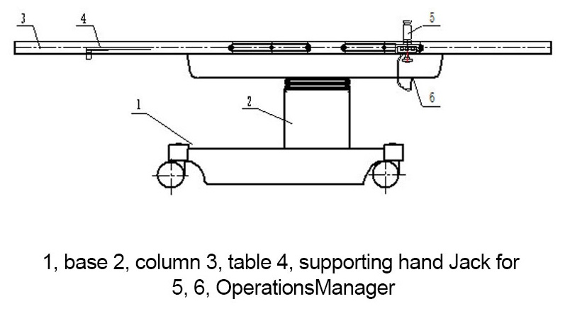 radiolucent operating room table,electric operating table,c arm operating table,theatre table,c arm ot table