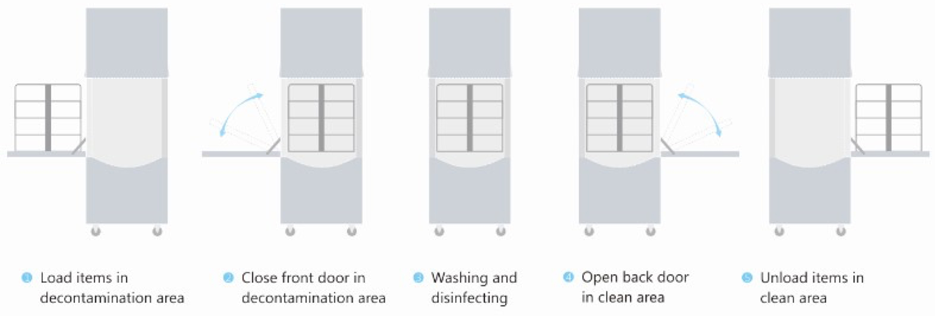 laboratory glassware washer,washer decontaminator,washer disinfector machine,glass washer machine,lab glassware washer
