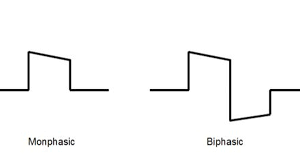 monophasic defibrillator,biphasic defibrillator,biphasic and monophasic defibrillator