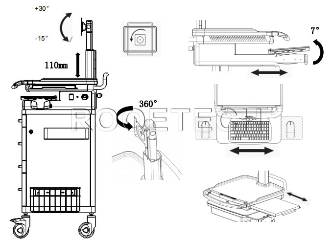 Electronic Medication Cart