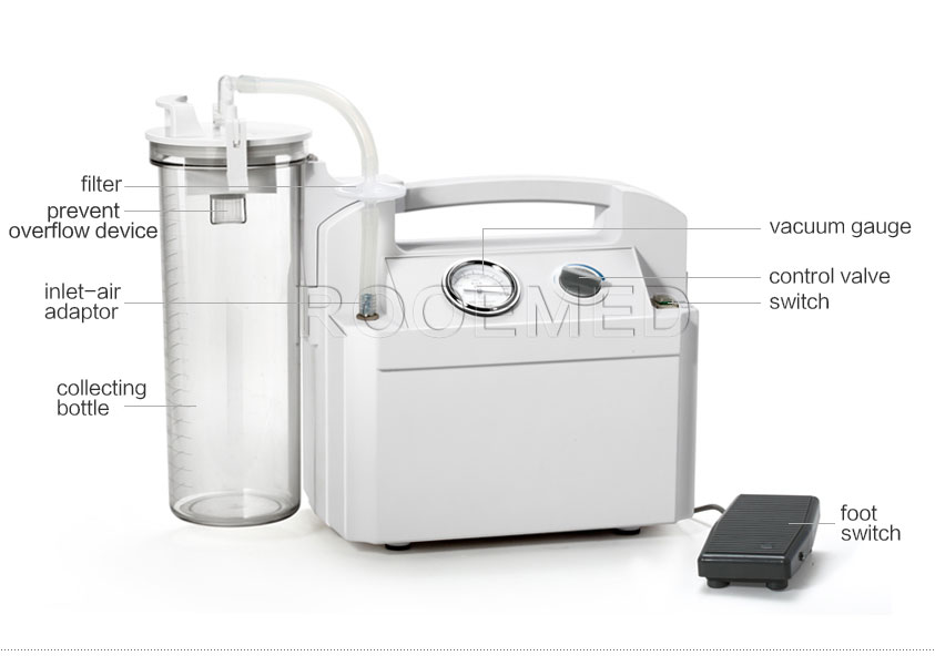 suction machine for patients,phlegm suction pump,phlegm suction machine price,aspiration machine,portable home suction machine