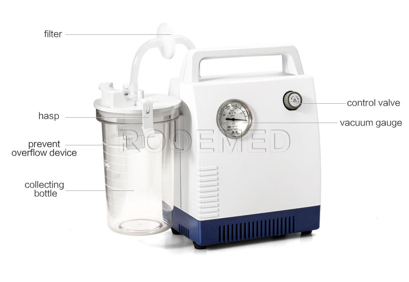home medical suction devices,portable home suction machine,home suction device,phlegm suction unit,ems suction unit home medical suction devices,portable home suction machine,home suction device,phlegm suction unit,ems suction unit