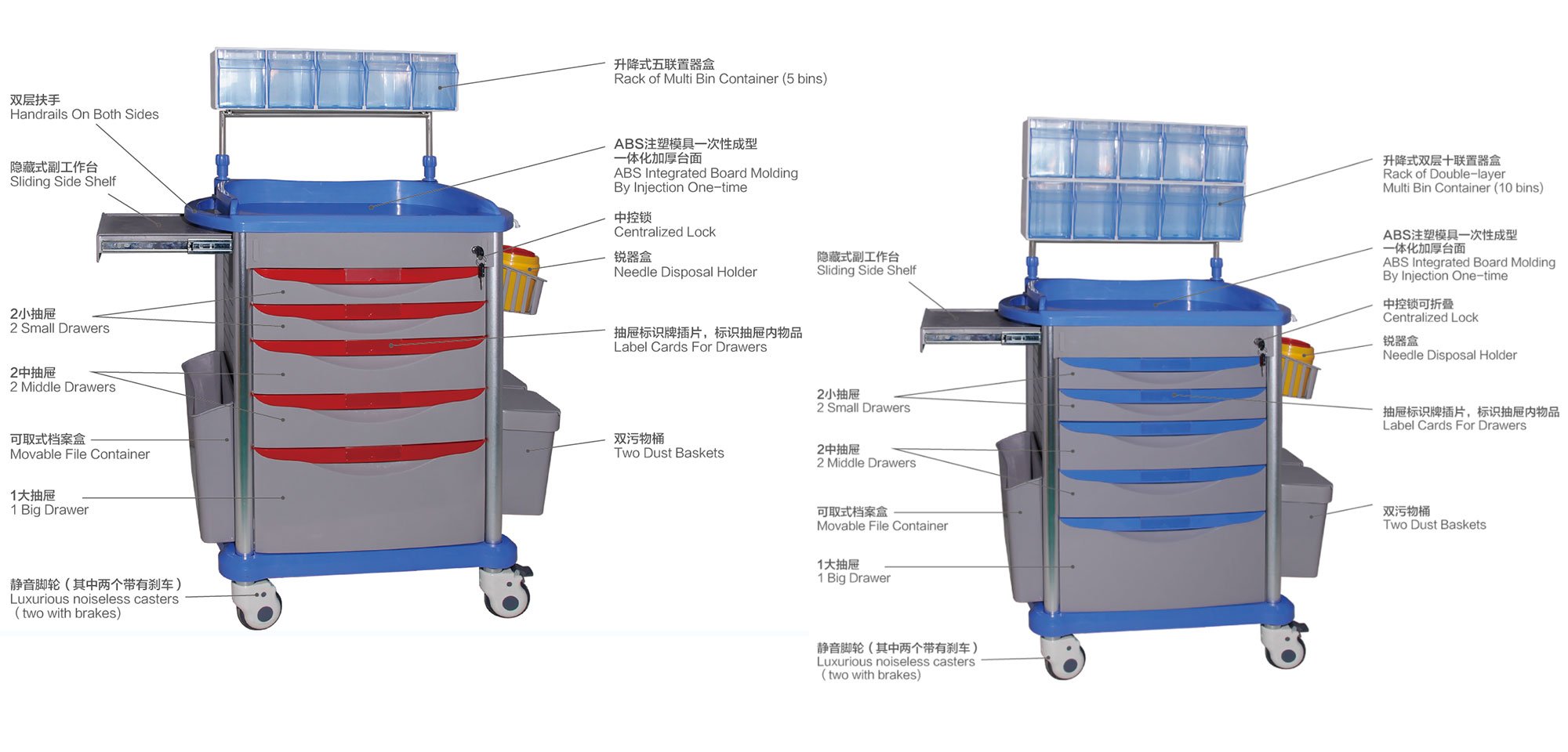 Can be used in many departments: hospital crash cart, treatment, drug cart